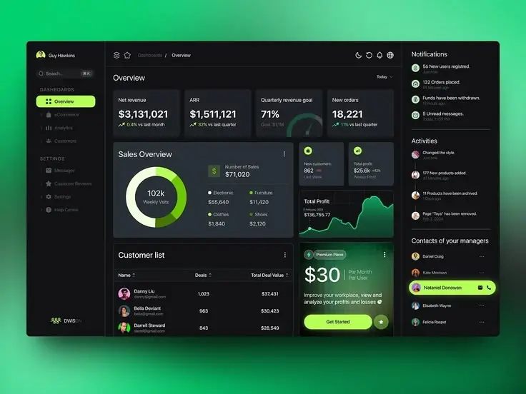 Campaign Manager — project by Aakib Shah Sayed